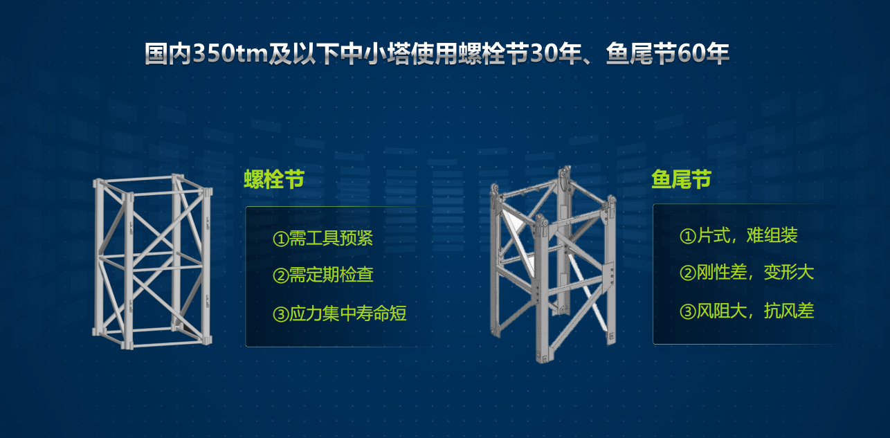 河北易游网页版租赁,河北塔机出租,河北易游网页版出租