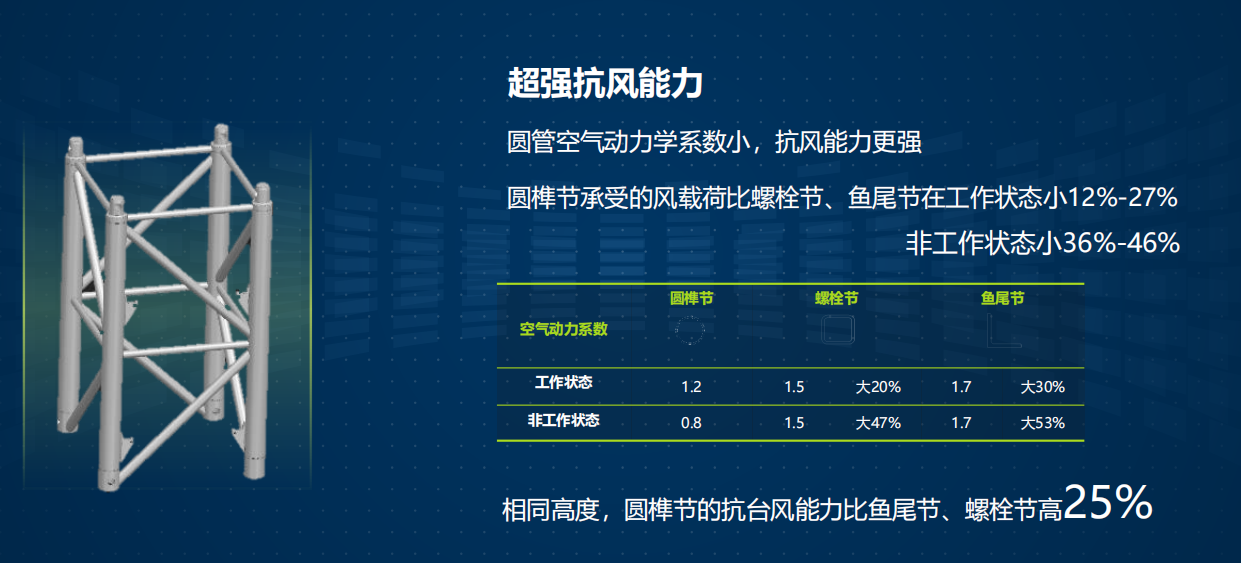 河北易游网页版租赁,河北塔机出租,河北易游网页版出租