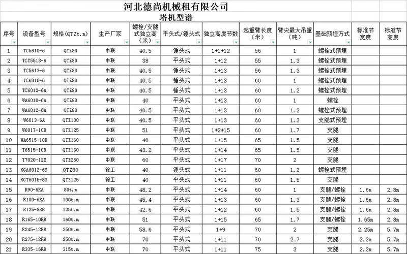 河北易游网页版租赁,河北塔机出租,河北易游网页版出租